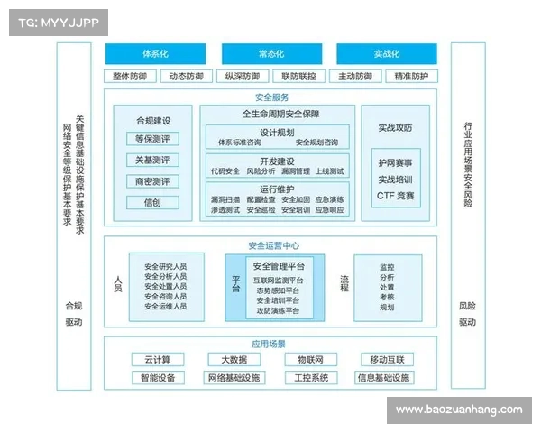 联防策略在现代安全防控体系中的应用与实践研究分析 联防策略在现代安全防控体系中的应用与实践研究分析
