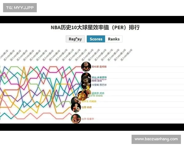 NBA效率值解析与球员表现评估的深度剖析与实践应用 NBA效率值解析与球员表现评估的深度剖析与实践应用
